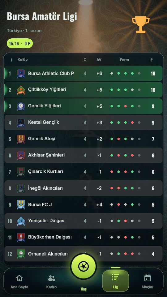 Phone screen: amateur league table with promotion places